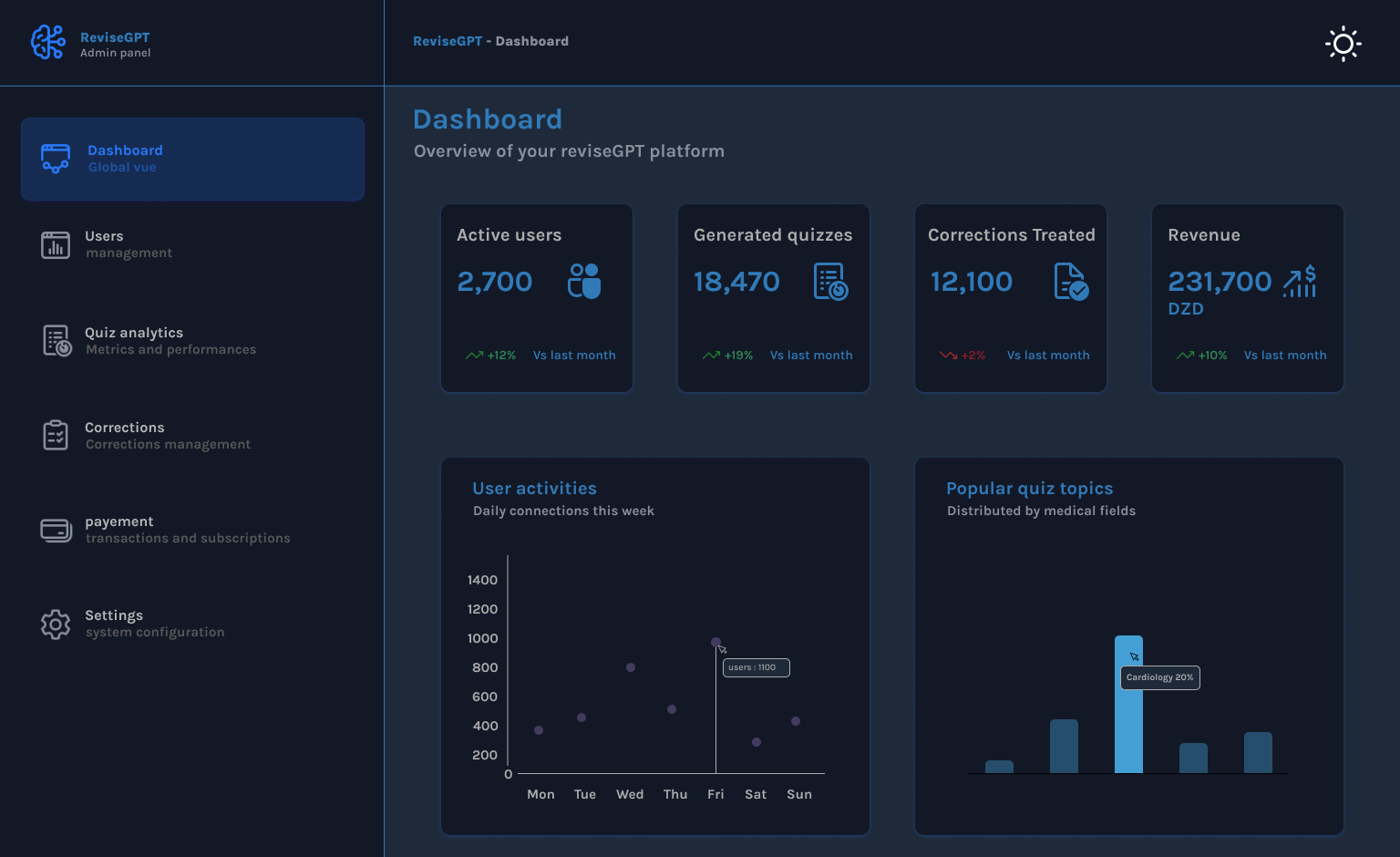 Admin Dashboard Dark Mode