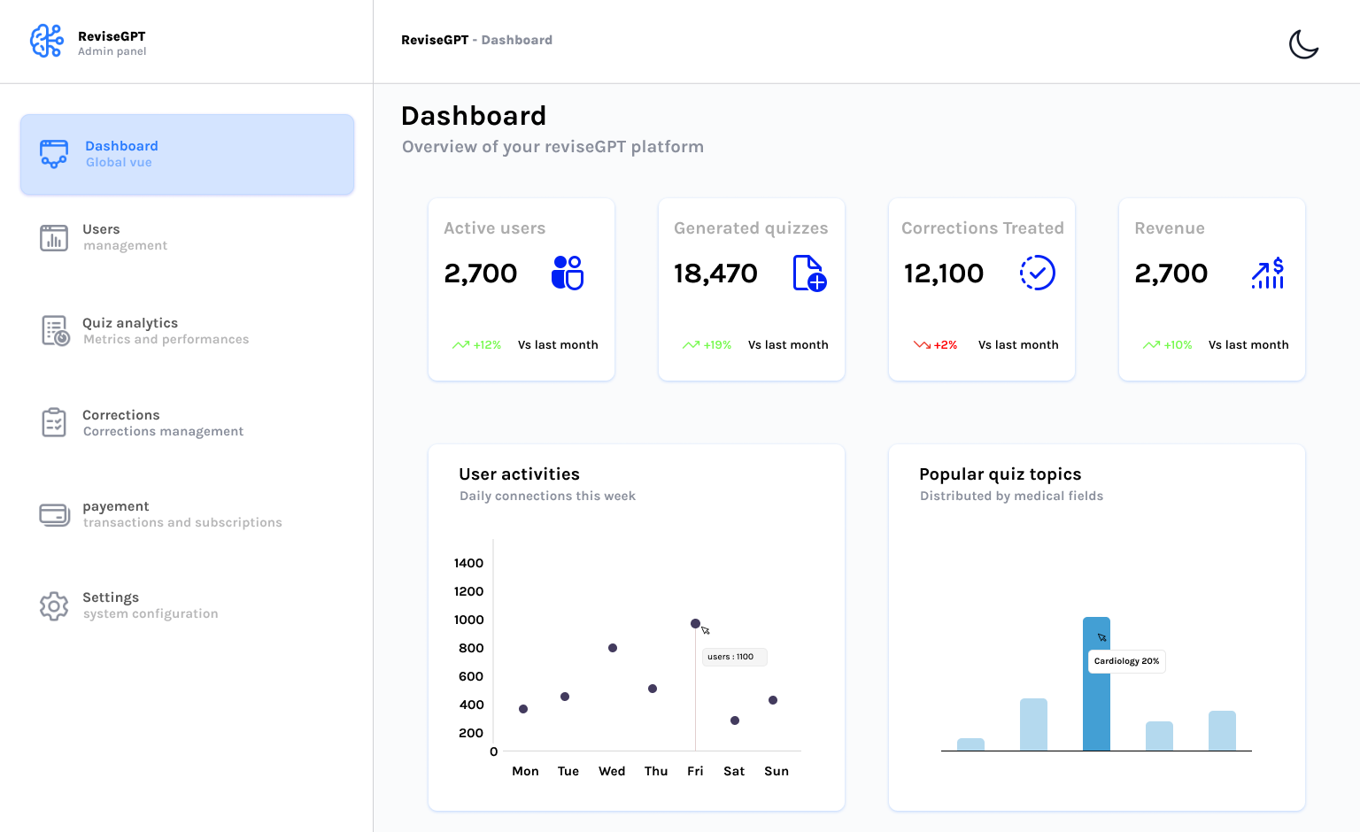 Admin Dashboard Light Mode