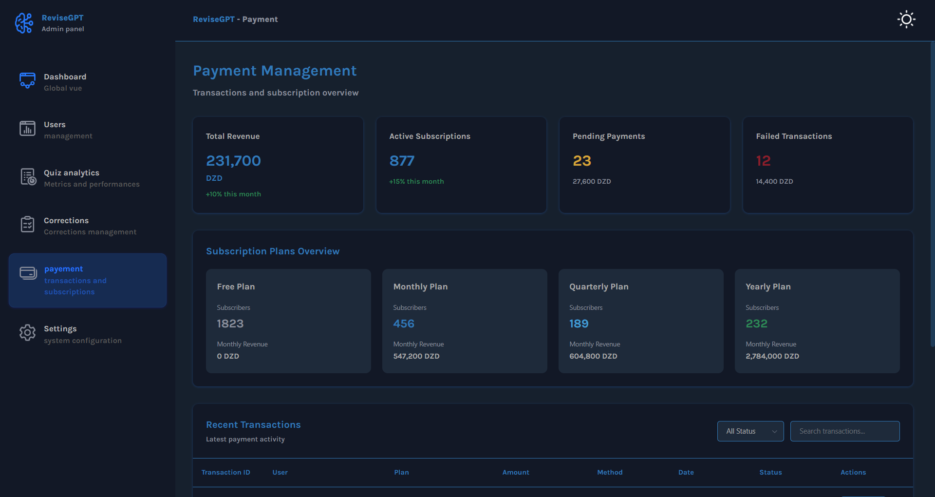 Payments Management