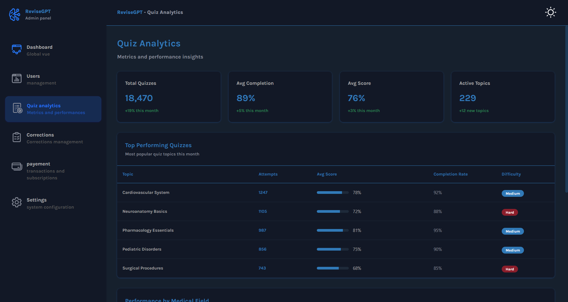 Quiz Analytics Overview