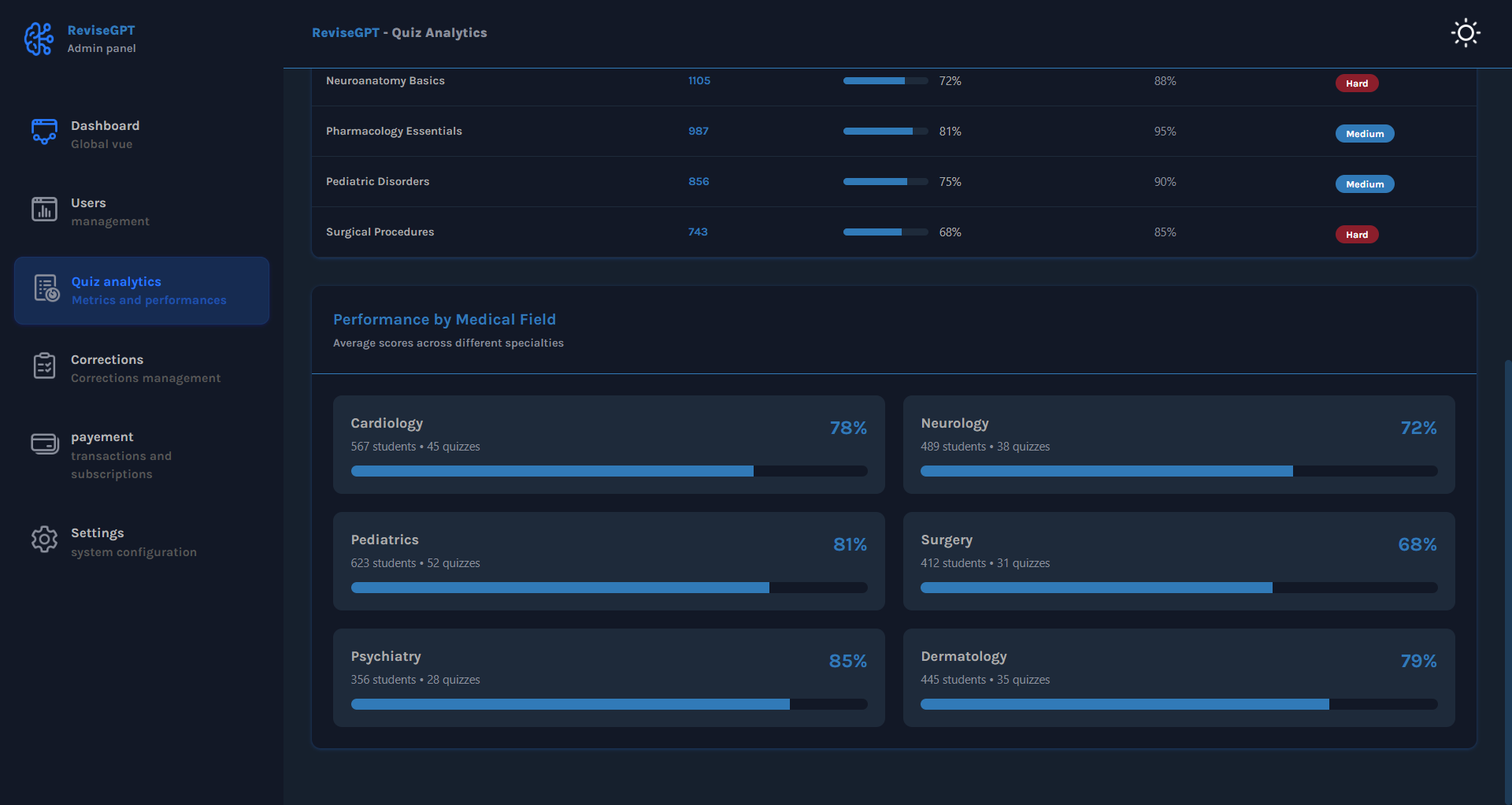 Quiz Analytics Detail